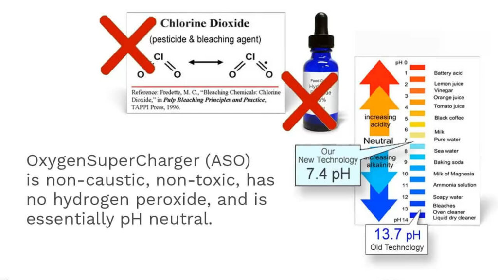 Bio-available Liquid Oxygen compared to chlorine Dioxide and hydrogen peroxide.
