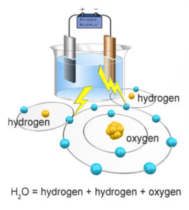 electrolytic bath that creates OxygenSuperCharger