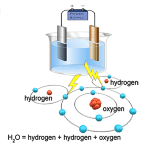 electrolytic bath creates OxygenSuperCharger